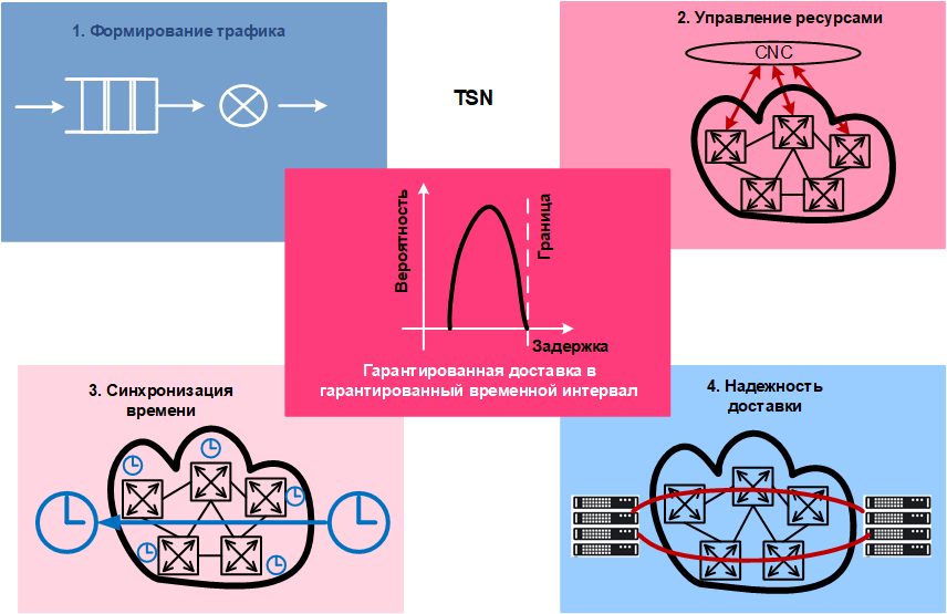 Изображение на обложке