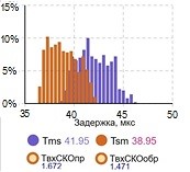 Изображение на обложке