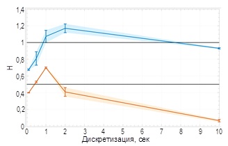 Изображение на обложке