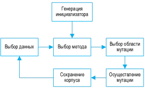 Изображение на обложке