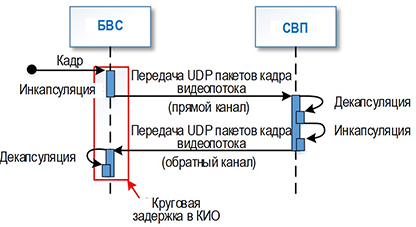 Изображение на обложке