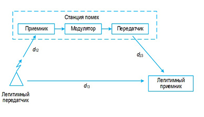 Изображение на обложке