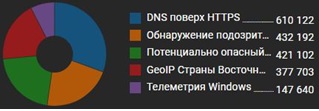 Изображение на обложке