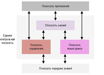 Изображение на обложке