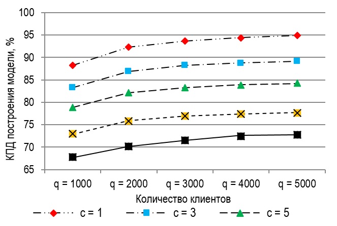 Изображение на обложке