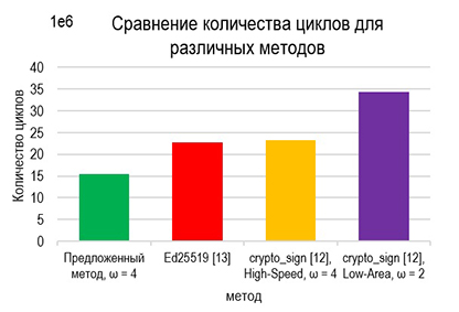 Изображение на обложке