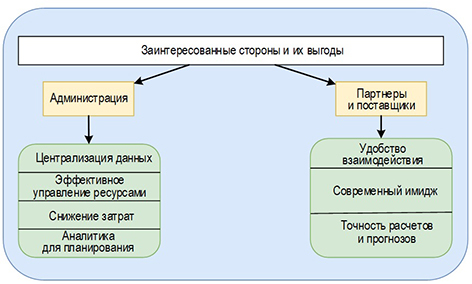 Изображение на обложке