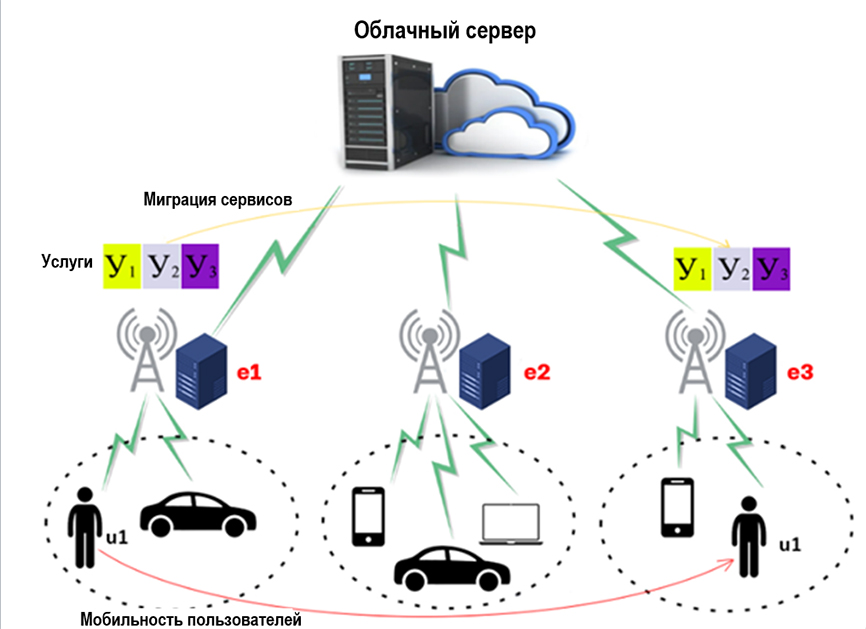 Изображение на обложке