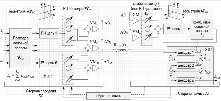 Изображение на обложке