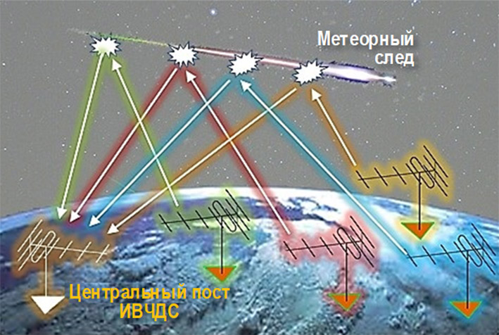 Изображение на обложке