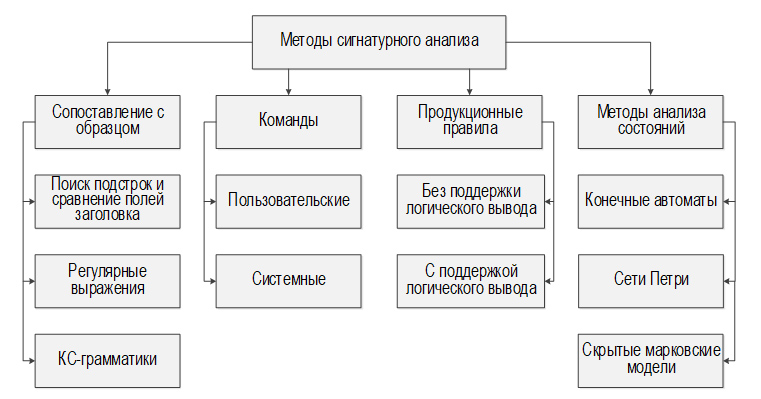 Изображение на обложке