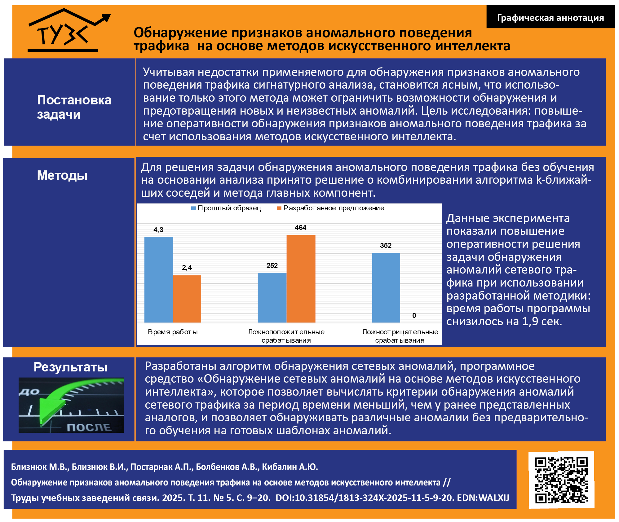 Изображение на обложке