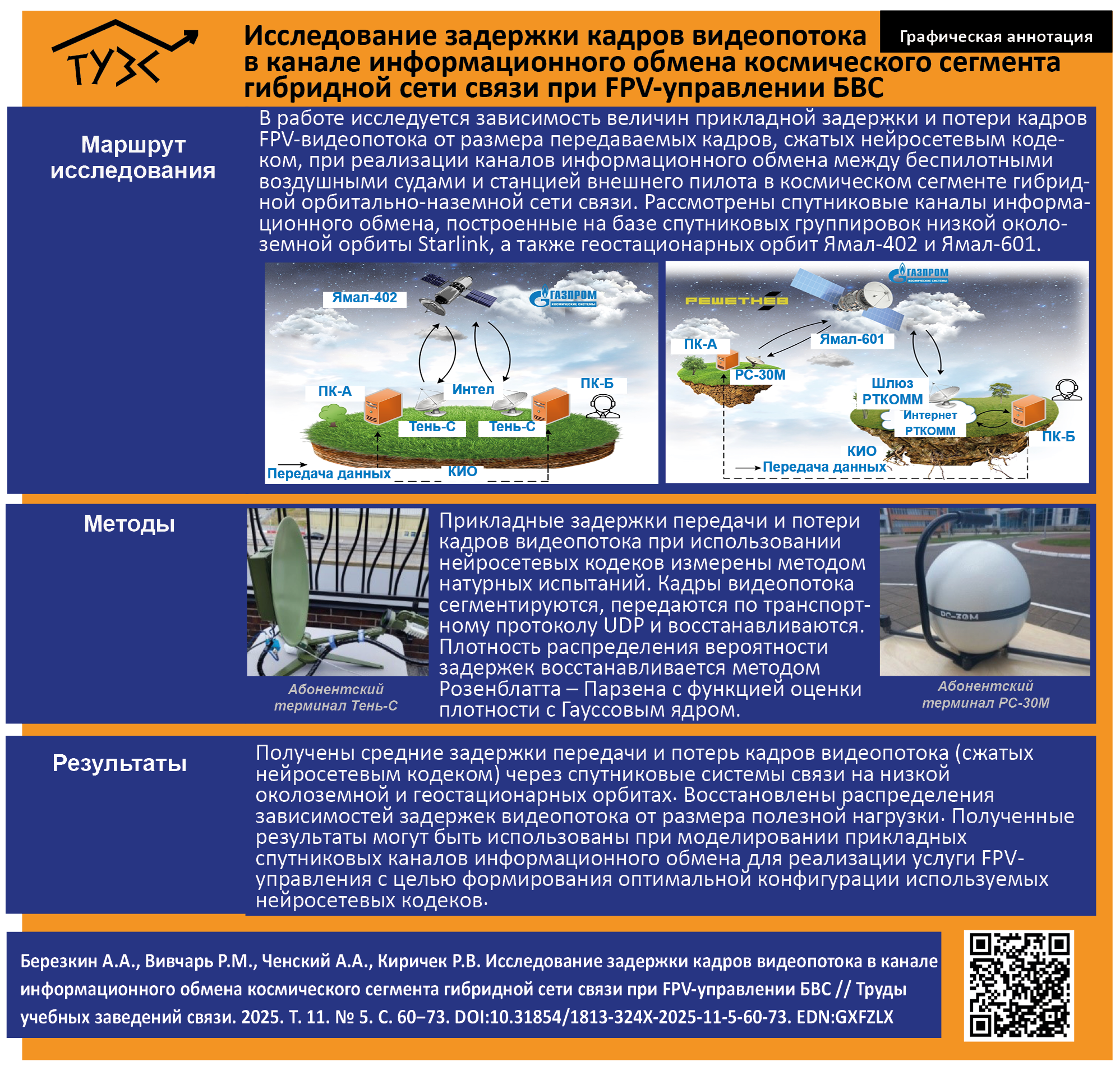 Изображение на обложке